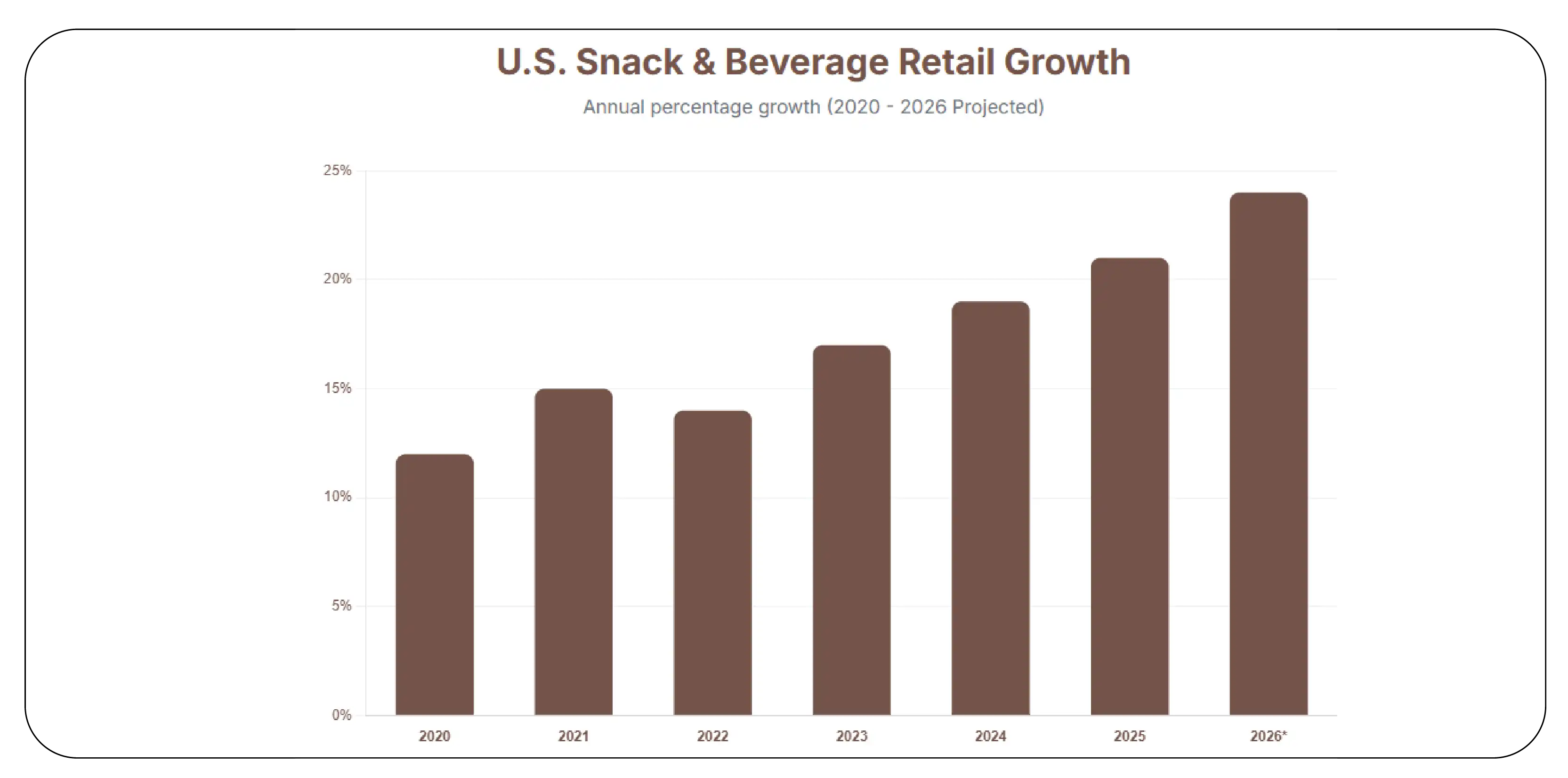 Market Expansion and Competitive Signals